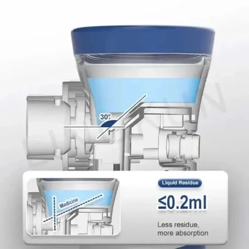 Portable Mesh Nebulizer Machine for Kids & Adults | Handheld Inhaler for Home & Travel